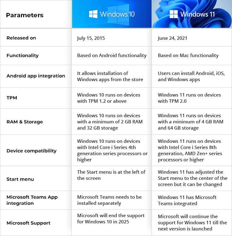 Windows 10 / 11 Pro — feature 3